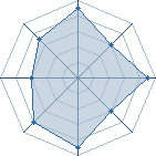 Potentiel de Ma&icirc;tre Yi � l'Ar�ne #31