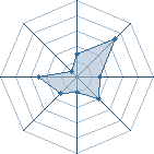 Potentiel de the phenom � l'Ar�ne #31