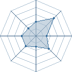 Potentiel de Patrick.619 � l'Ar�ne #31