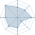 Potentiel de _=ziggy=_ � l'Ar�ne #31