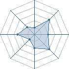 Potentiel de wail � l'Ar�ne #31