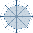 Potentiel de Vagabonds � l'Ar�ne #31