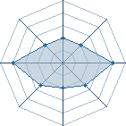 Potentiel de &Uuml;chiha � l'Ar�ne #31