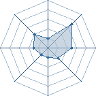 Potentiel de sasukeanty � l'Ar�ne #31