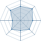 Potentiel de Ip-Man � l'Ar�ne #31