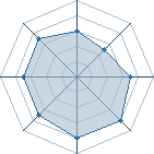 Potentiel de Sennen Hy&ocirc;r&ocirc; � l'Ar�ne #31