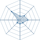 Potentiel de kinomoto � l'Ar�ne #31