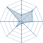 Potentiel de Kayzo � l'Ar�ne #31