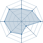 Potentiel de ihugoka � l'Ar�ne #31