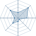 Potentiel de Zeleaph � l'Ar�ne #31