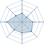 Potentiel de nini3344 � l'Ar�ne #31