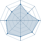 Potentiel de tonobi � l'Ar�ne #31