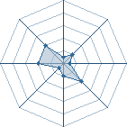 Potentiel de ARTHOS � l'Ar�ne #31