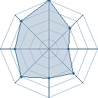 Potentiel de Hueco Mundo � l'Ar�ne #31