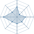 Potentiel de edmond95 � l'Ar�ne #31