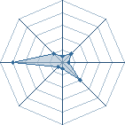 Potentiel de Neri44 � l'Ar�ne #31