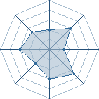 Potentiel de narugoku.kur � l'Ar�ne #31