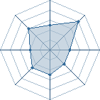 Potentiel de Yohann.uchiwa � l'Ar�ne #31