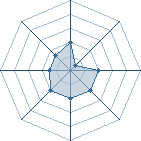 Potentiel de T&ocirc;ma � l'Ar�ne #31