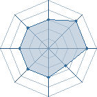 Potentiel de dr&auml;g � l'Ar�ne #31