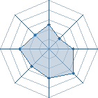 Potentiel de slamer � l'Ar�ne #31