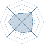 Potentiel de Death � l'Ar�ne #31