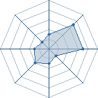 Potentiel de mafieuu � l'Ar�ne #31