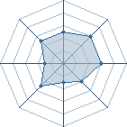 Potentiel de Edward Nigma � l'Ar�ne #31