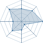 Potentiel de allerbordeau � l'Ar�ne #31