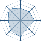 Potentiel de Edward Kreyol � l'Ar�ne #31