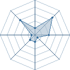 Potentiel de GGC � l'Ar�ne #31