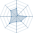 Potentiel de El Pornogore � l'Ar�ne #31