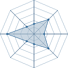 Potentiel de -yann- � l'Ar�ne #31