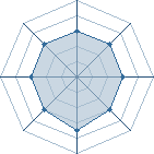 Potentiel de Devil Jin � l'Ar�ne #31