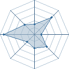 Potentiel de x-Sanako � l'Ar�ne #31