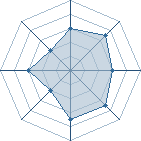 Potentiel de ReishiRyusuke � l'Ar�ne #31