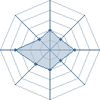 Potentiel de a@a@ � l'Ar�ne #31