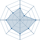 Potentiel de claud � l'Ar�ne #31