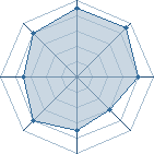 Potentiel de Orochi&ocirc; � l'Ar�ne #31