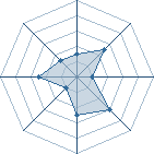 Potentiel de toinou51 � l'Ar�ne #31