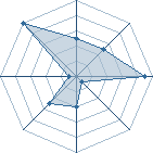 Potentiel de Baran Jr � l'Ar�ne #31