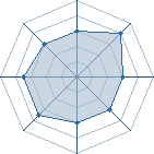 Potentiel de Teroku � l'Ar�ne #31