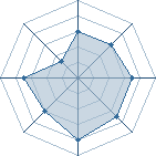 Potentiel de L_Anarchiste � l'Ar�ne #31