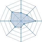 Potentiel de vlakimaru � l'Ar�ne #31