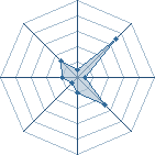 Potentiel de ibkaly � l'Ar�ne #31