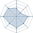 Potentiel de itsugo � l'Ar�ne #31