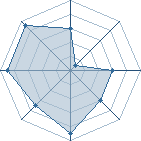 Potentiel de arimazoka � l'Ar�ne #31