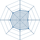 Potentiel de Sakura13 � l'Ar�ne #31