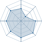 Potentiel de Alessan � l'Ar�ne #31