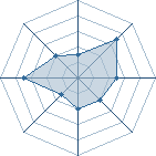 Potentiel de Choue. � l'Ar�ne #31